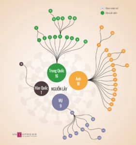 Mối liên hệ giữa các ca Covid-19 ở Việt Nam