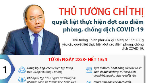 Thủ tướng chỉ thị đẩy mạnh phòng, chống dịch COVID-19 trong tình hình mới